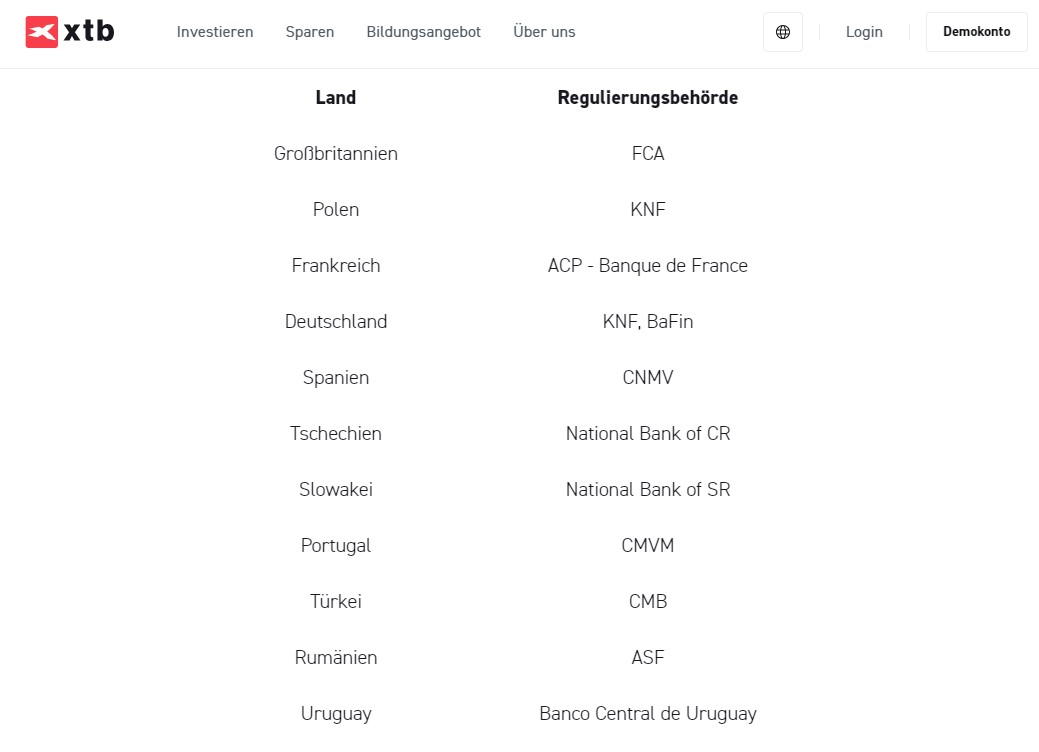 Beispiel von Regulierungen des Brokers XTB