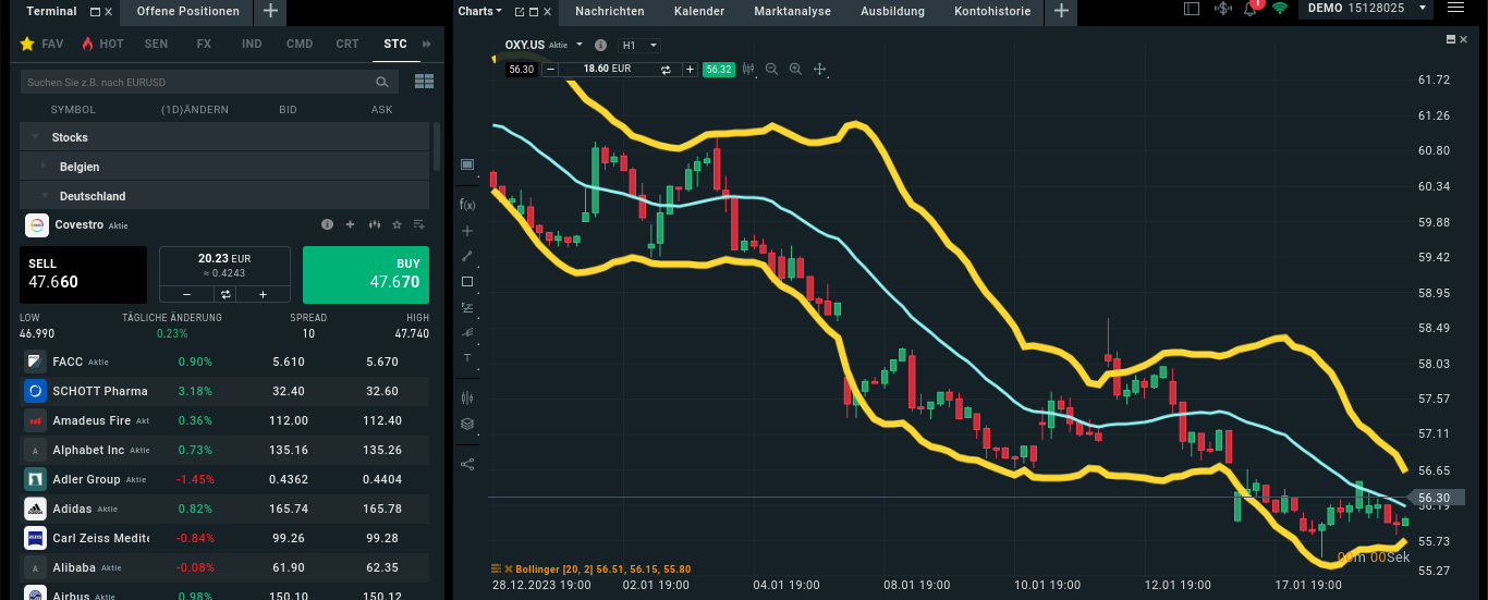 XTB Chart mit Bollinger Bändern