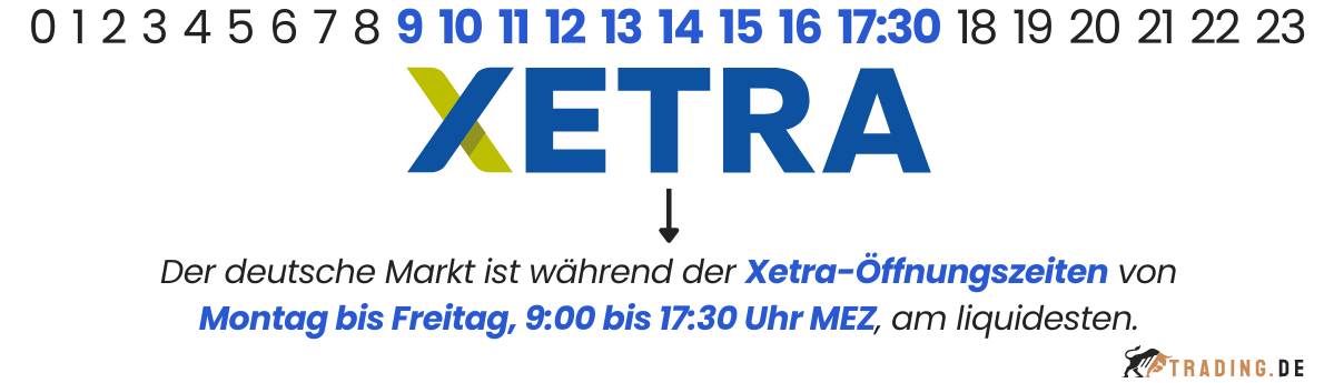 Xetra-Öffnungszeiten