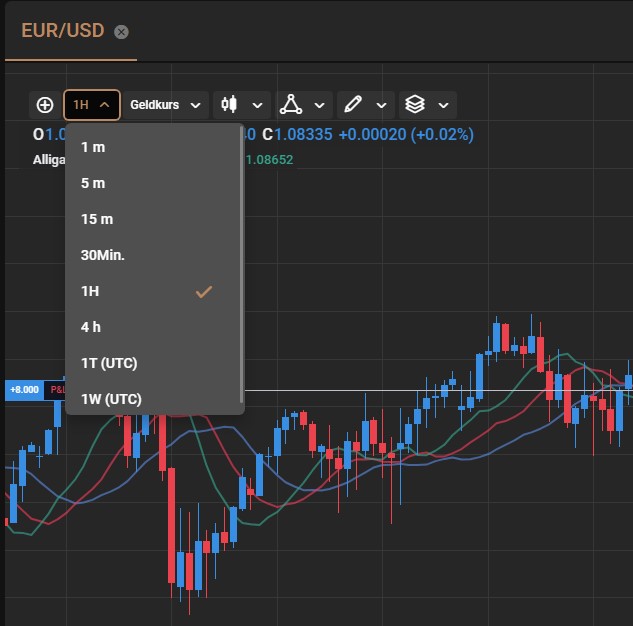 Zeiteinheiten im Trading