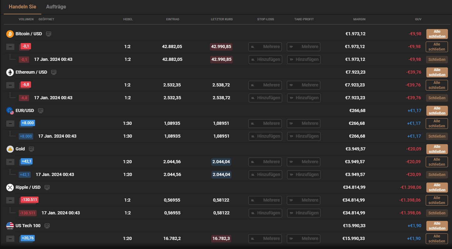 Zockerei im Trading