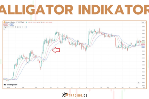 Alligator Indikator - Erklärung für Trader