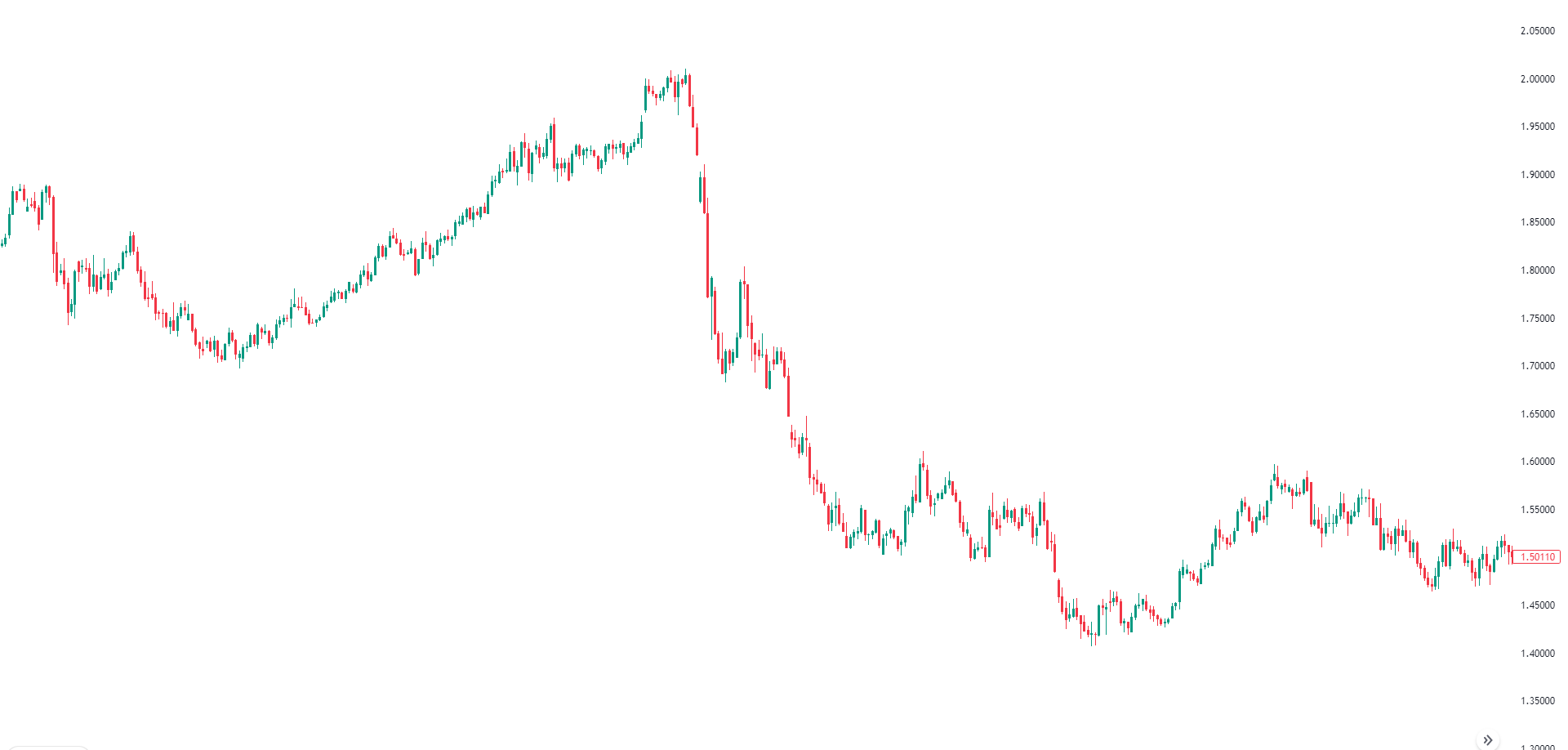 George Soros und die GBP Wette