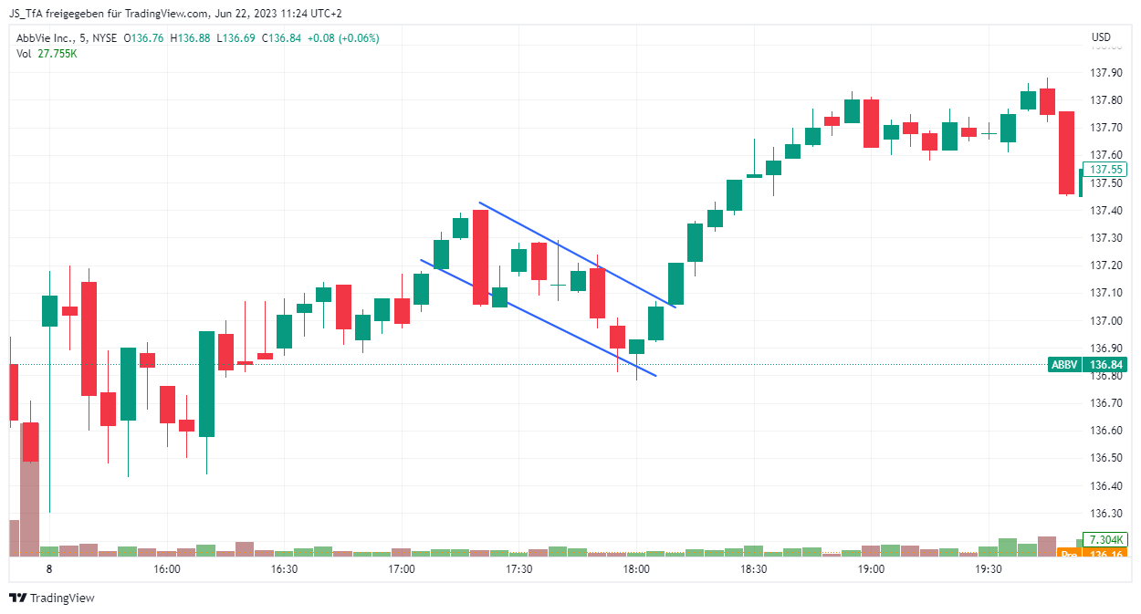bullflag chart