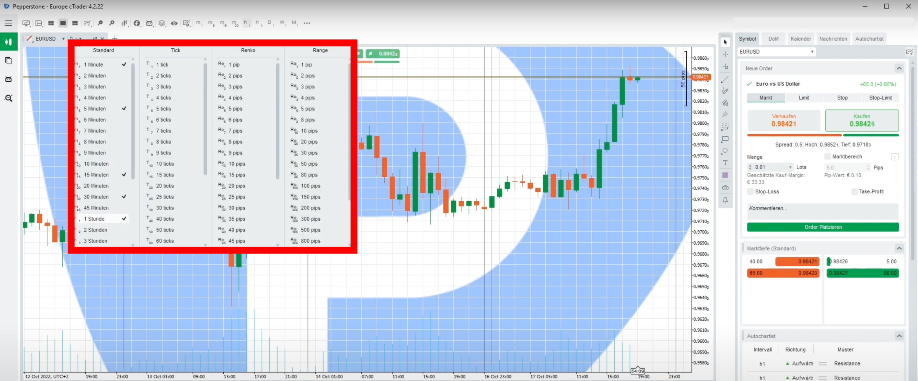 cTrader - Charting