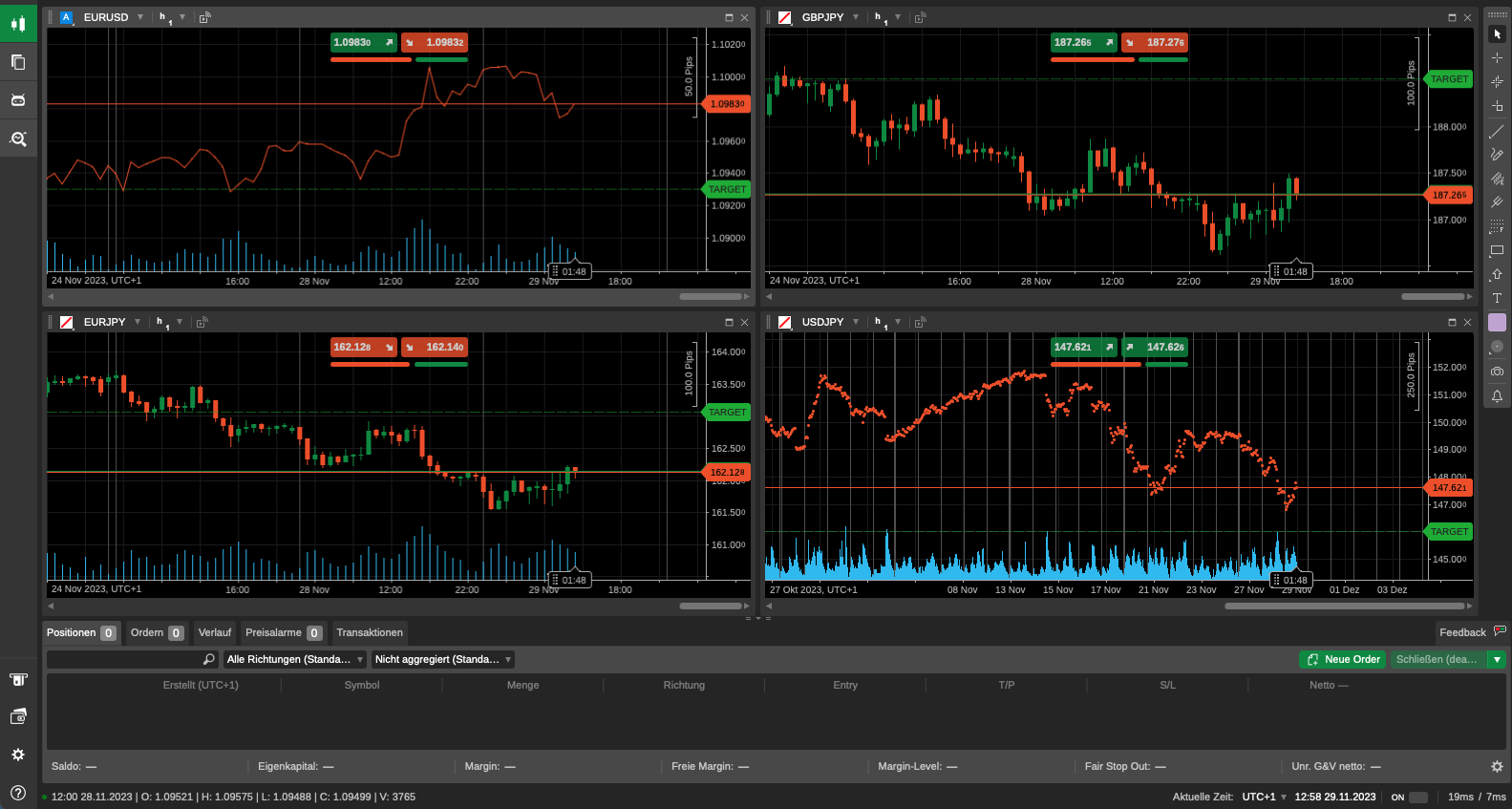 TradingView Alternative cTrader Plattform