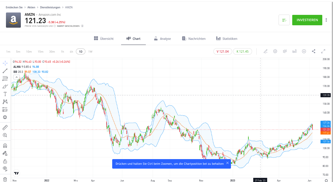 Trading Software von Etoro