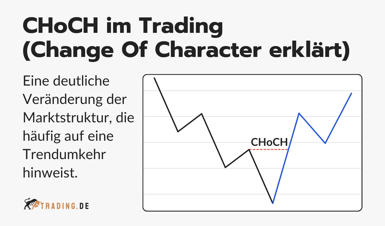 Grafik erklärt CHoCH (Change of Character) im Trading als deutliche Marktstrukturveränderung mit Hinweis auf mögliche Trendumkehr.
