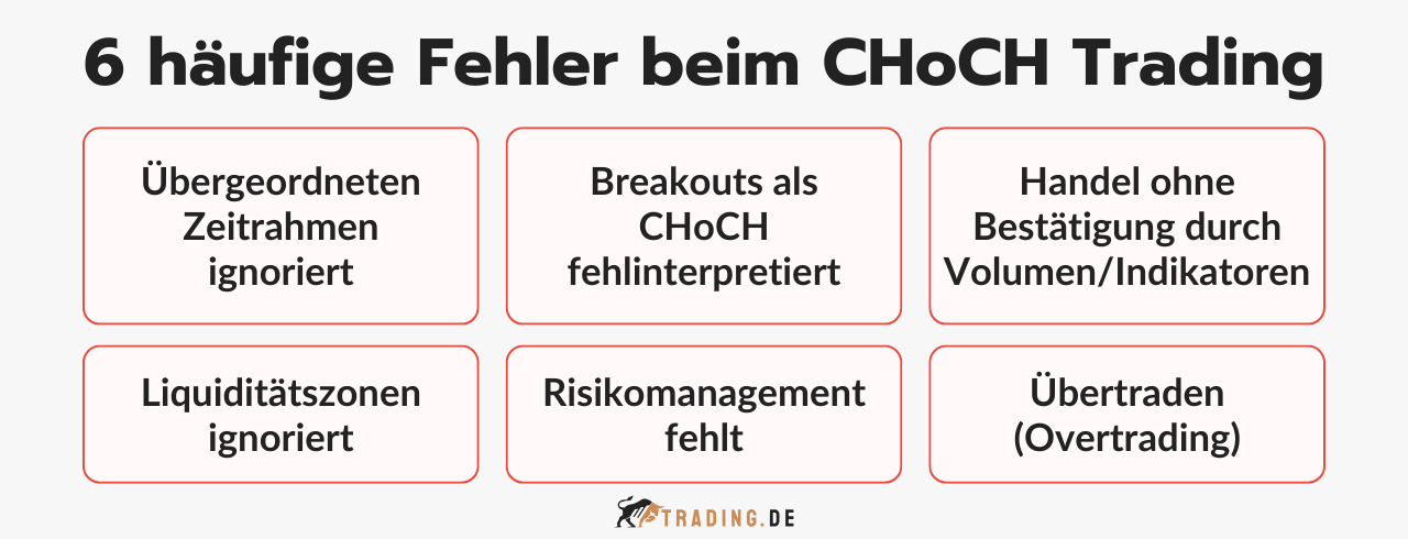 6 häufige Fehler beim CHoCH Trading.