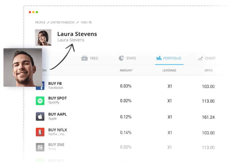 eToro CopyTrading