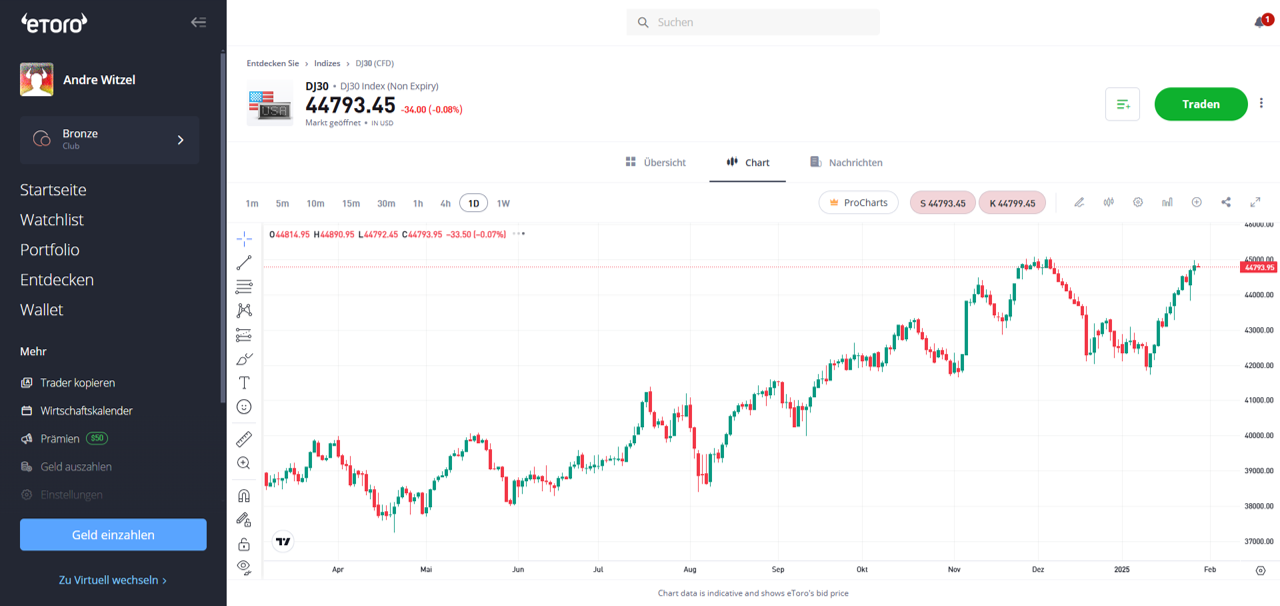 etoro Plattform