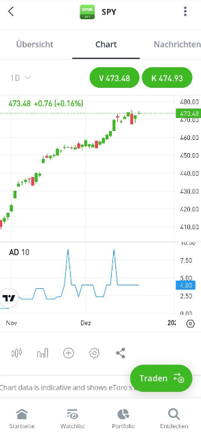 ETF Trading App von eToro