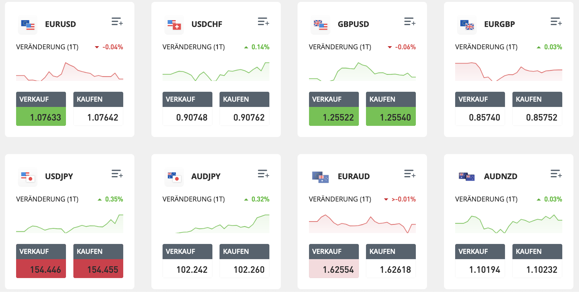 etoro forex