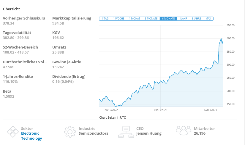 Trading Apps wie eToro stellen die Kennzahlen bereit