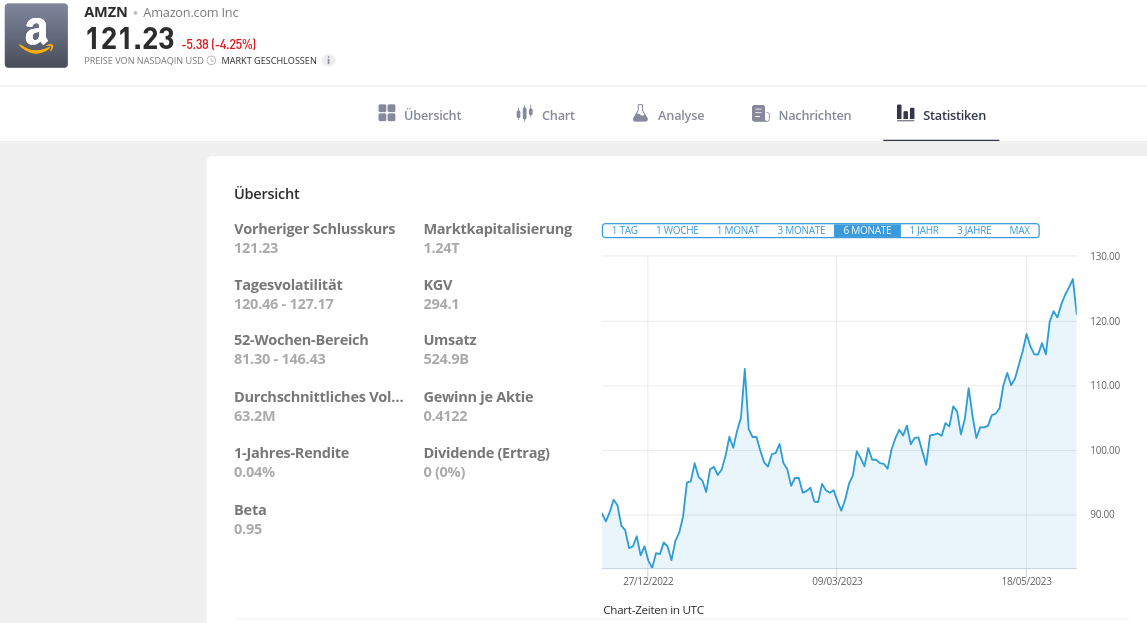 fundamental etoro