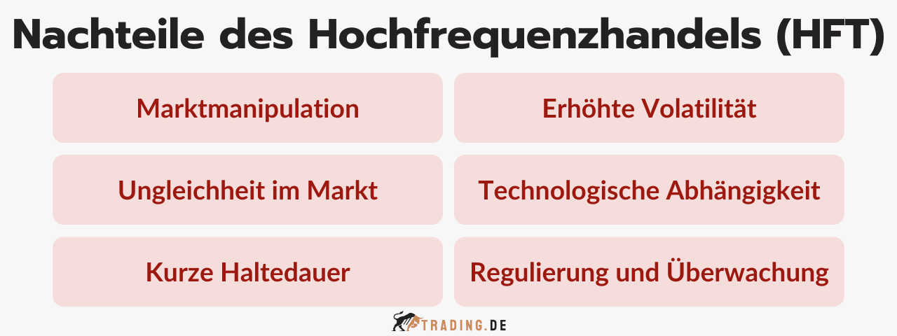 Hochfrequenzhandel (HFT) Nachteile: Marktmanipulation, Volatilität, Ungleichheit, technologische Abhängigkeit, kurze Haltedauer, Regulierung.