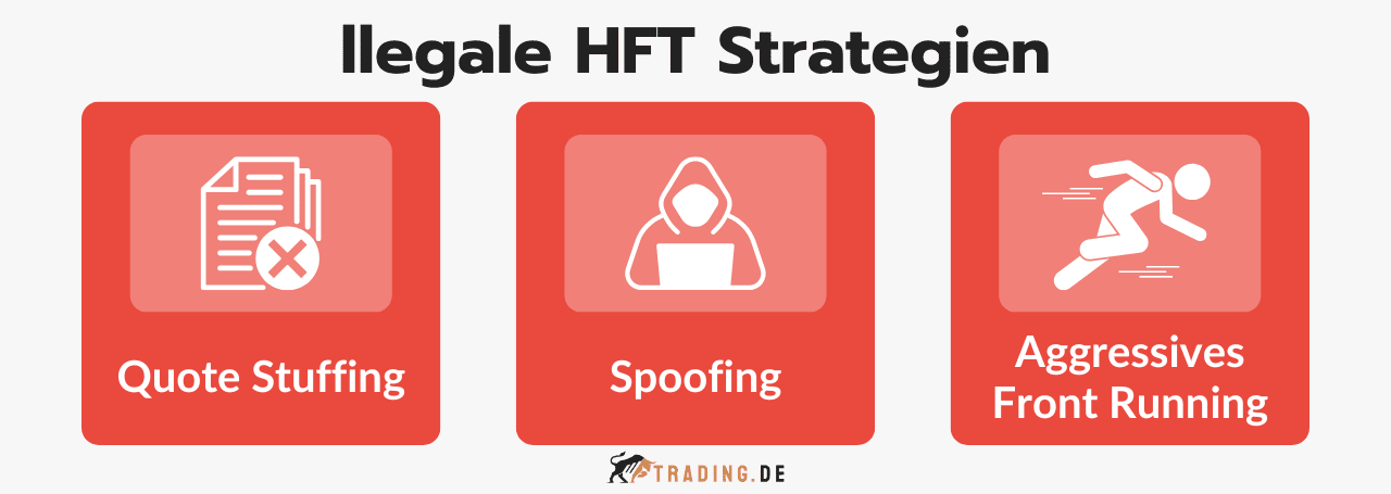 Drei illegale HFT-Strategien: Quote Stuffing, Spoofing, Aggressives Front Running. 