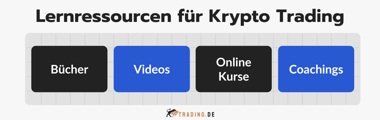 Lernressourcen für Krypto Trading, inklusive Bücher, Videos, Online Kurse und Coachings.
