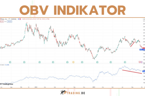 OBV Indikator - On Balance Volume