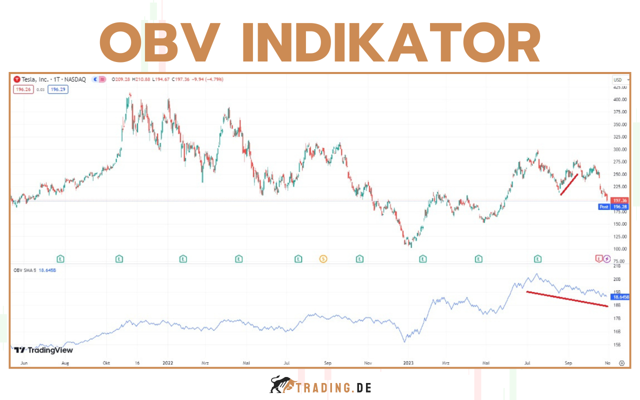 OBV Indikator - On Balance Volume