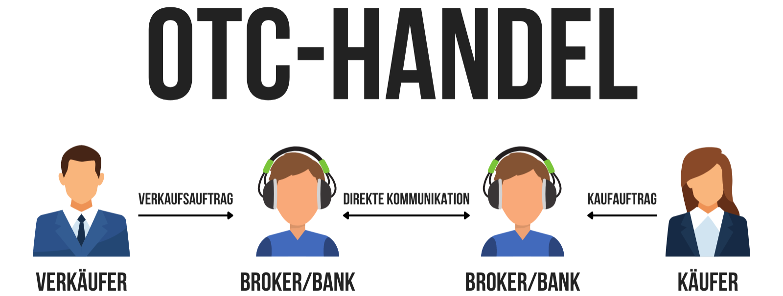 otc-handel
