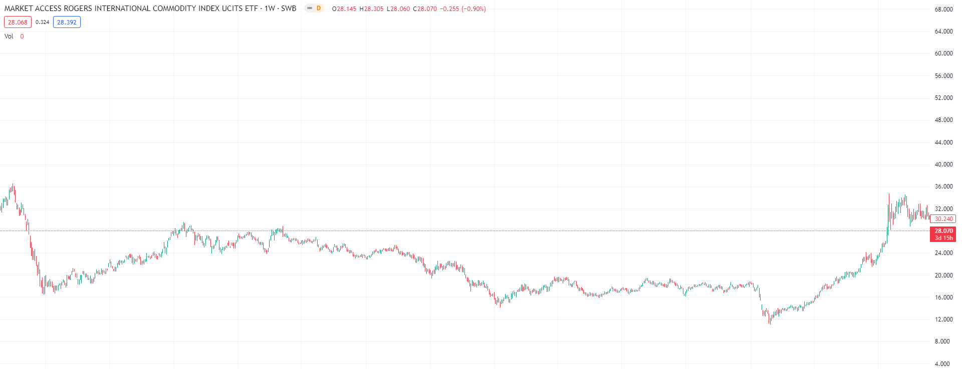 RICI-Index, Rogers International Commodity Index