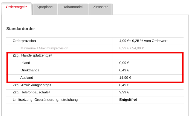 Gebühren inklusive Handelsplatz bei s Broker