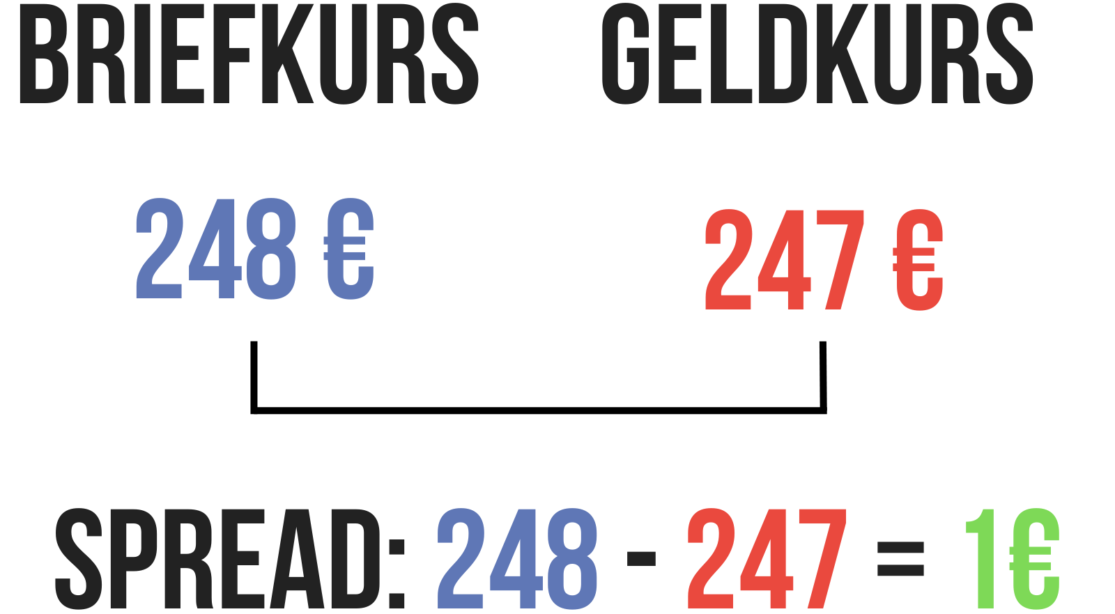Briefkurs Aktie Beispiel