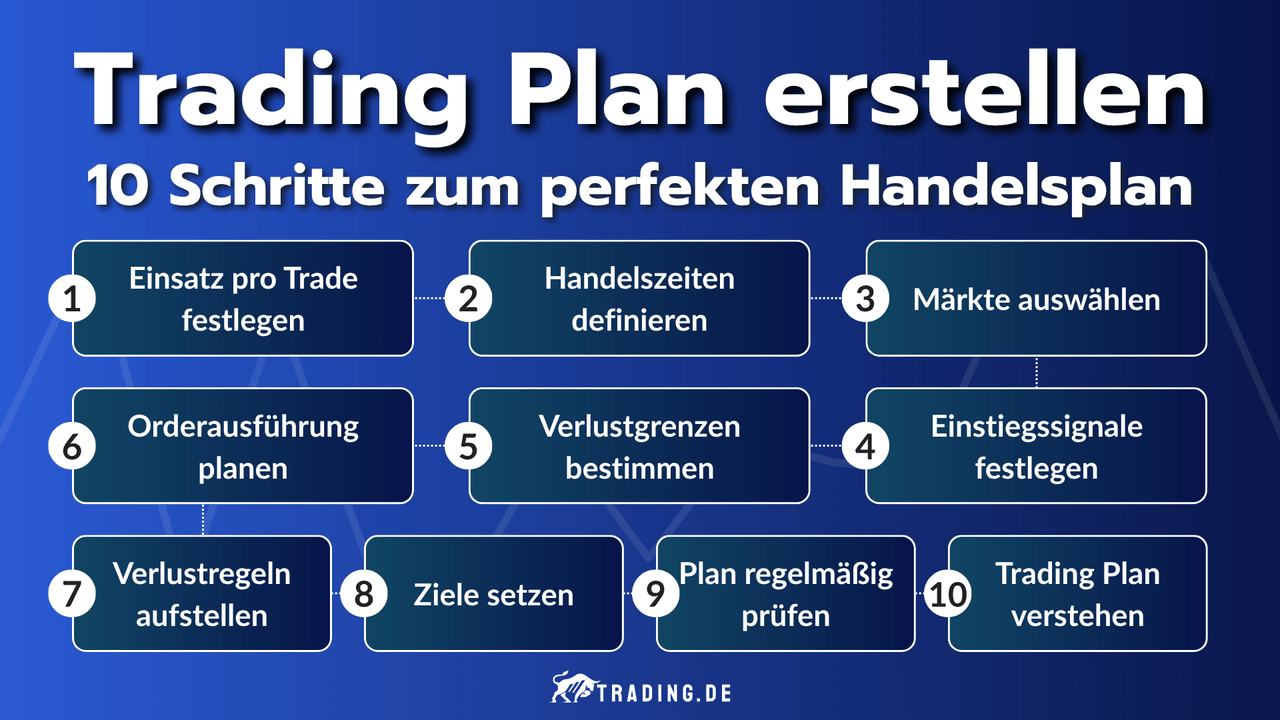 Trading Plan erstellen: Die 10 wichtigsten Schritte für einen perfekten Handelsplan.