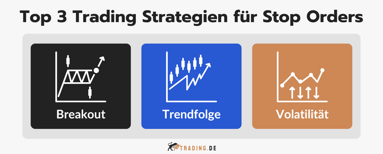 Top 3 Trading Strategien für Stop Orders: Breakout, Trendfolge und Volatilität.