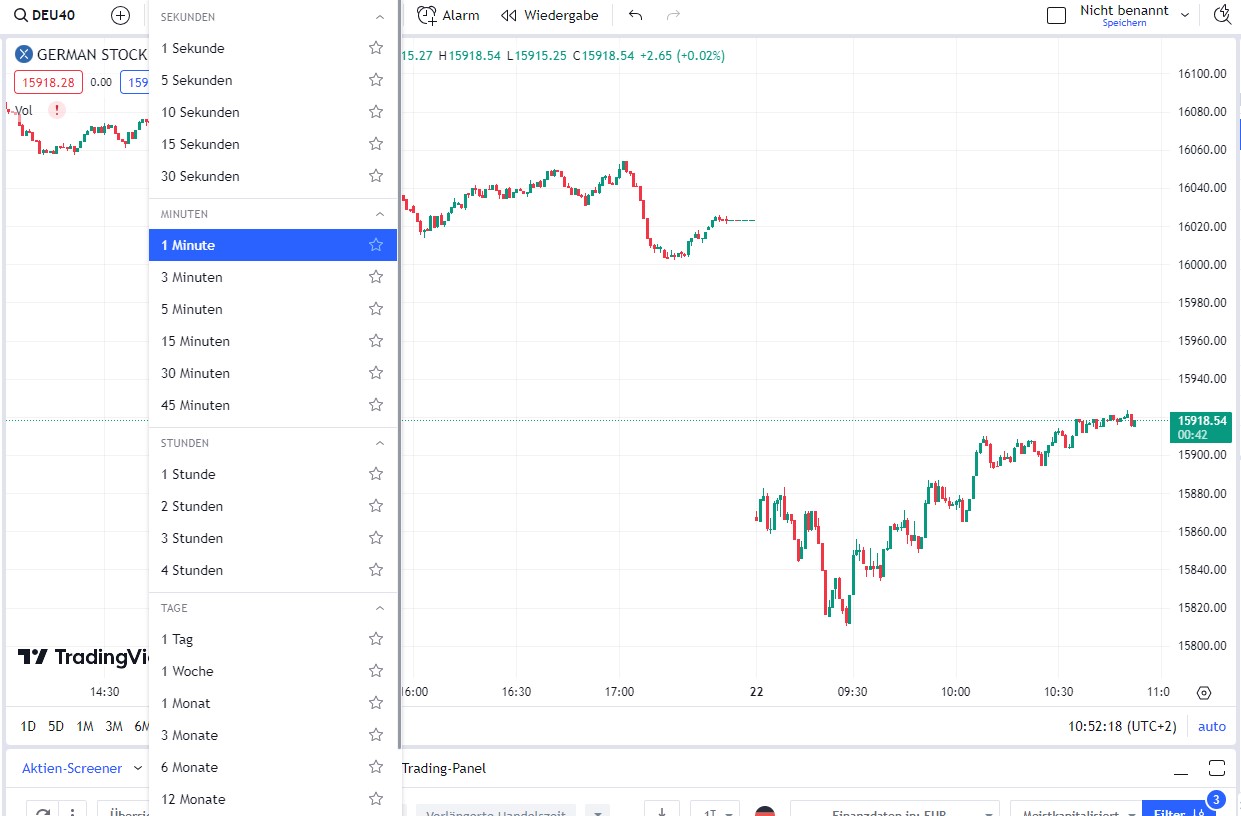 trading zeiteinheiten