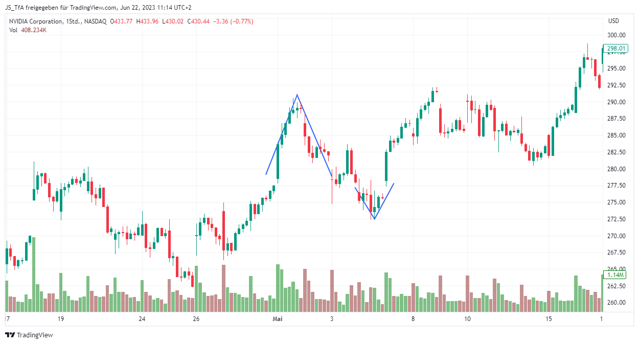 v top bottom chart