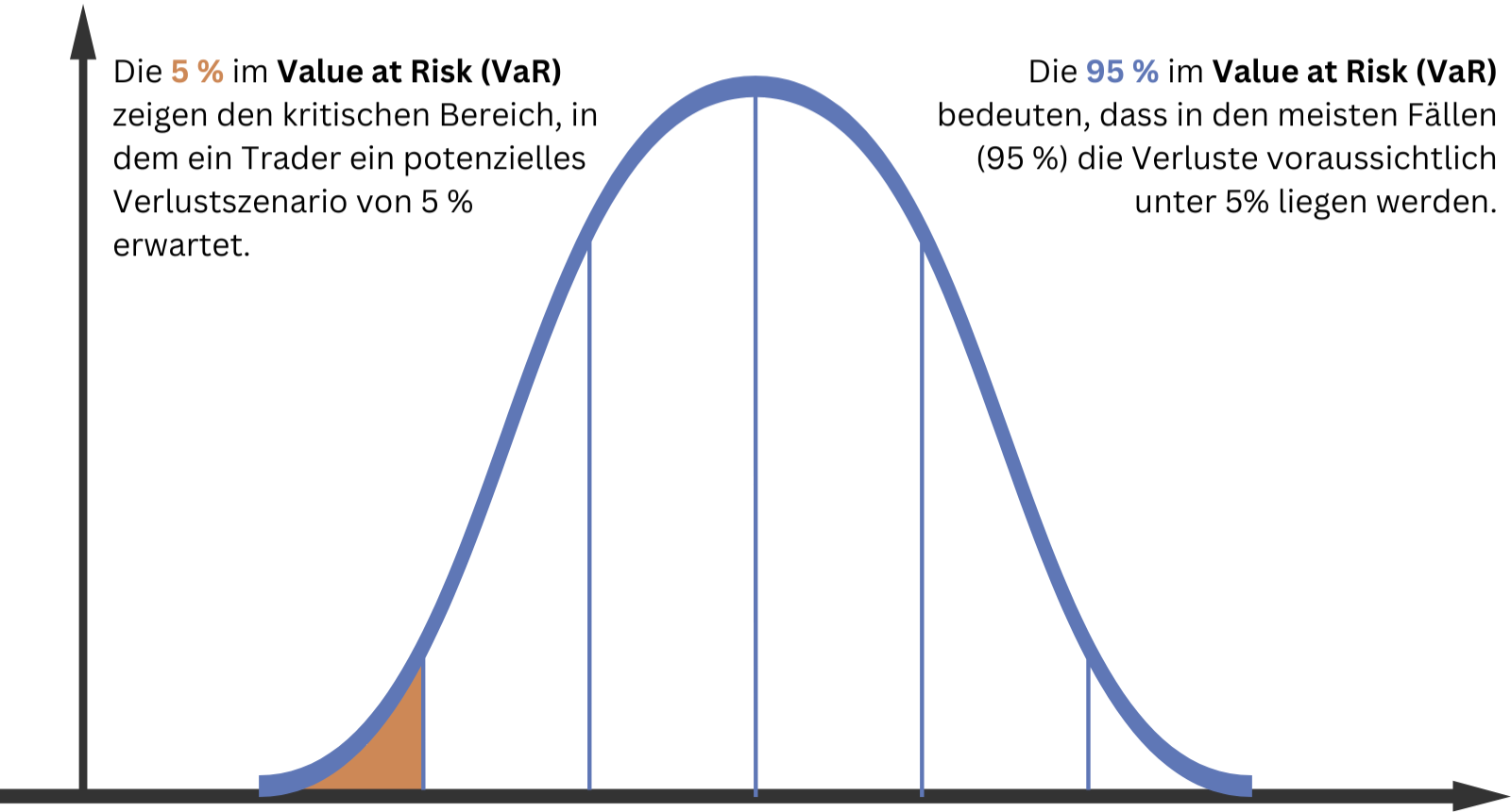 value at risk
