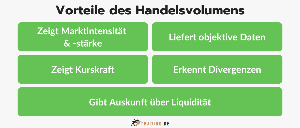 Vorteile des Handelsvolumens im Trading