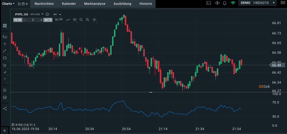Scalping RSI Indiaktor